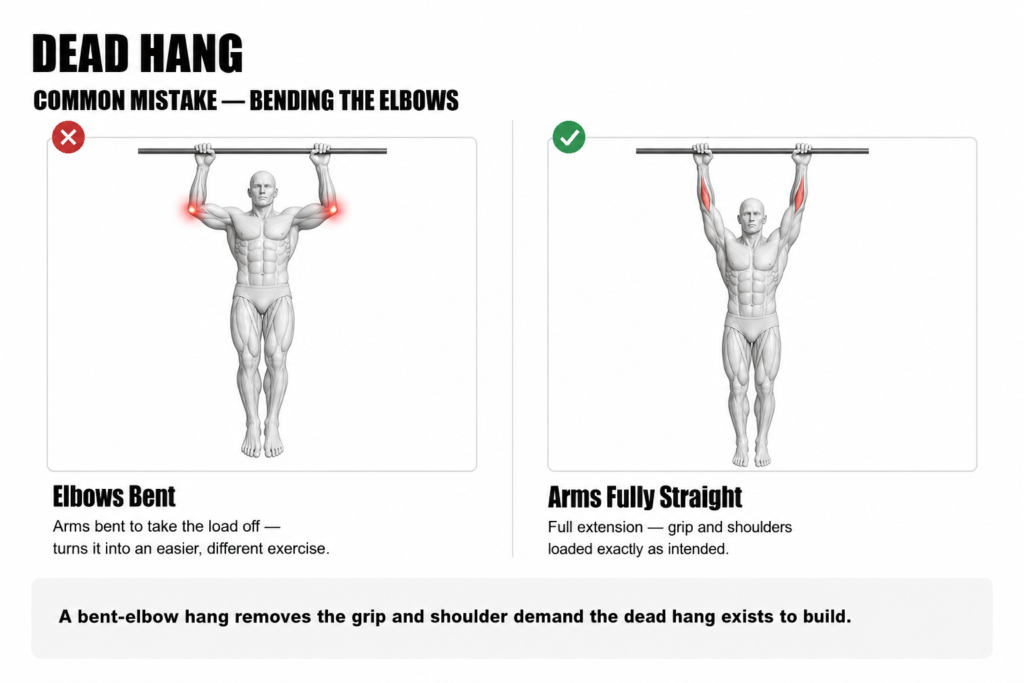 Dead hang common mistake, bending the elbows — left, arms bent with strain highlighted at the elbows (wrong); right, arms fully straight at full extension (correct)